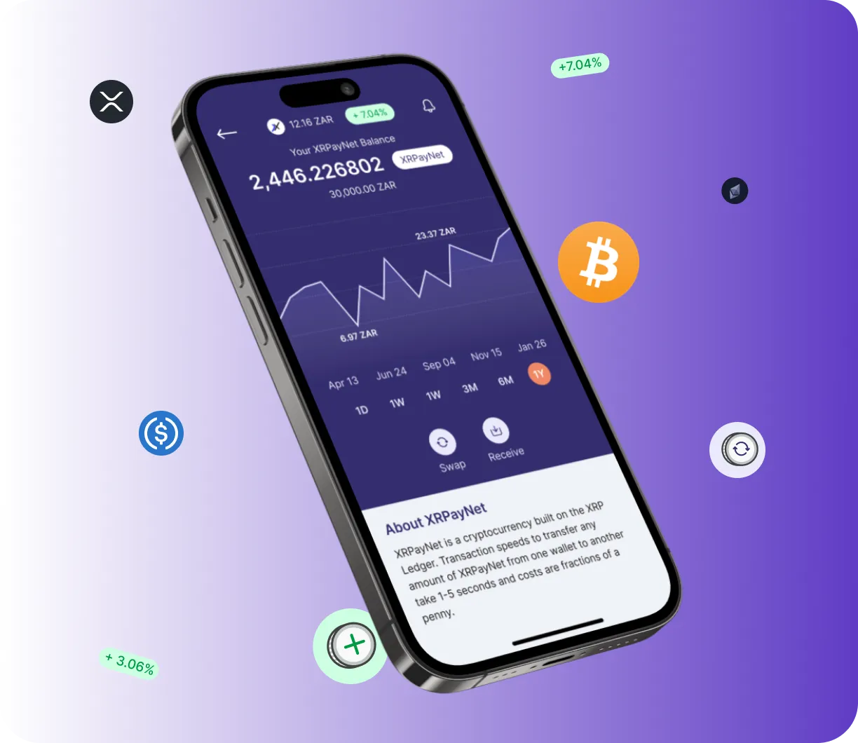 Trancodex App - O que é?